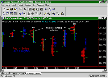 ActivityBar Studies