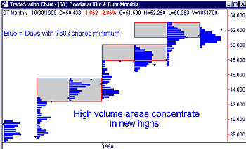 Volume Distribution ActivityBar