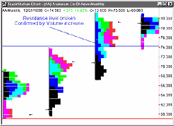 Volume at Price ActivityBar