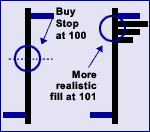 Strategy Testing to the Tick Level