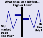 Strategy Testing to the Tick Level