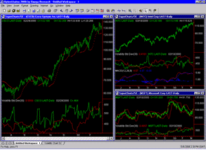 SuperCharts 2000 SE