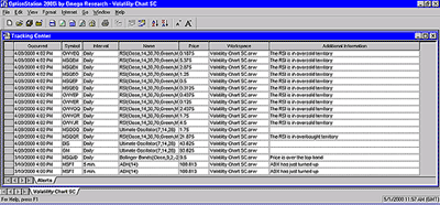 OptionStation 2000i Tracking Center