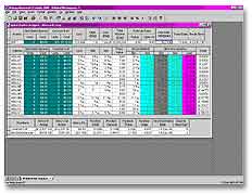 Position Analysis